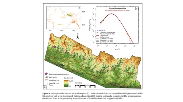 नेपालको नक्सा र भूस्खलनबारे अध्ययन गरिएको क्षेत्र।