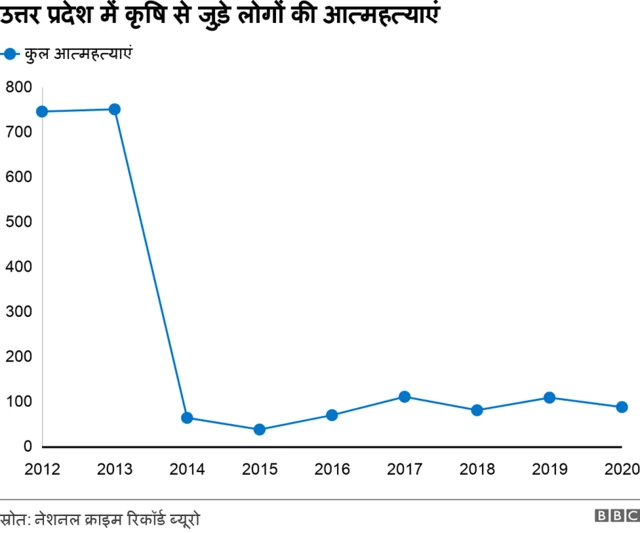 उत्तर प्रदेश