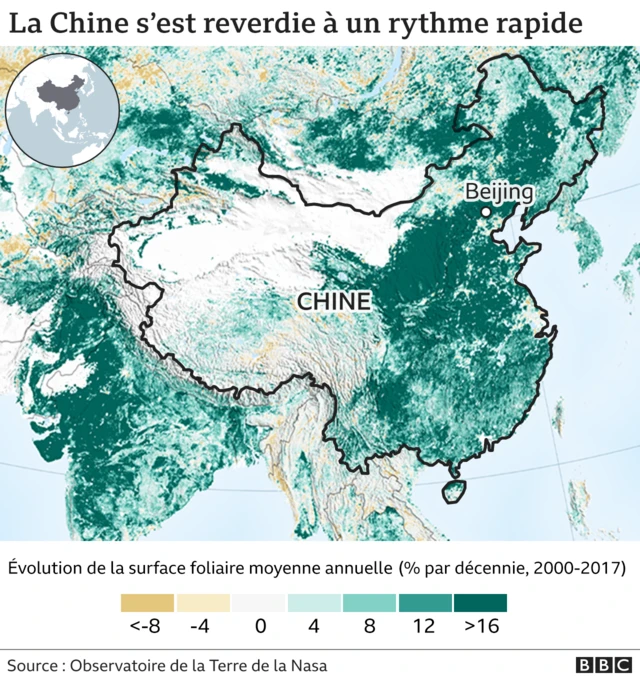 Graphique Chine verte