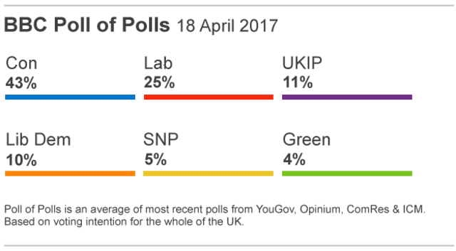 BBC poll of polls