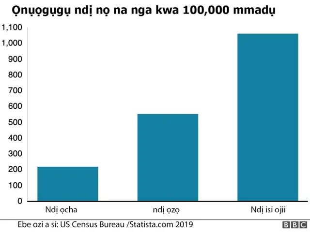 Ndị nọ nga n'Ameríka