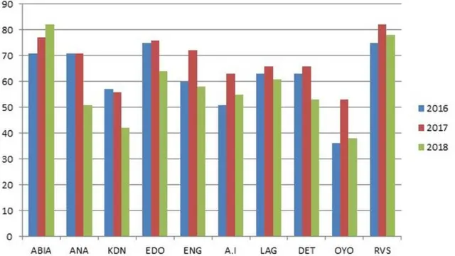 Ọnụ ọgụgụ ụmụnwaanyị lere ule WAEC