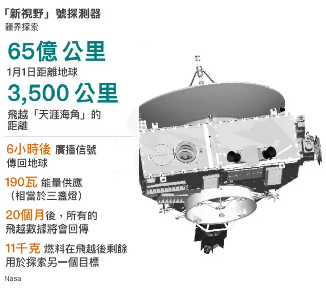 “新视野”号探测器基本信息