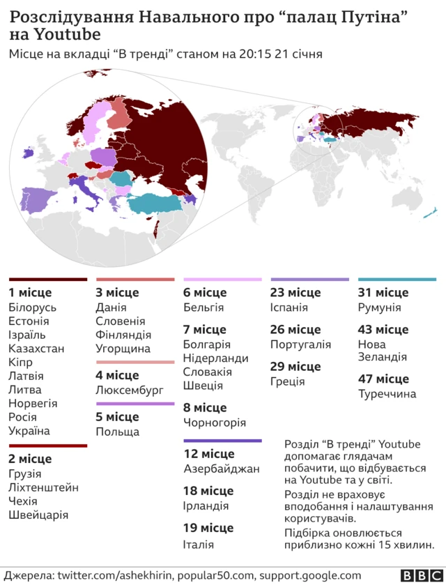 Відео Навального про "палац Путіна" зібрало понад 53 мільйони переглядів