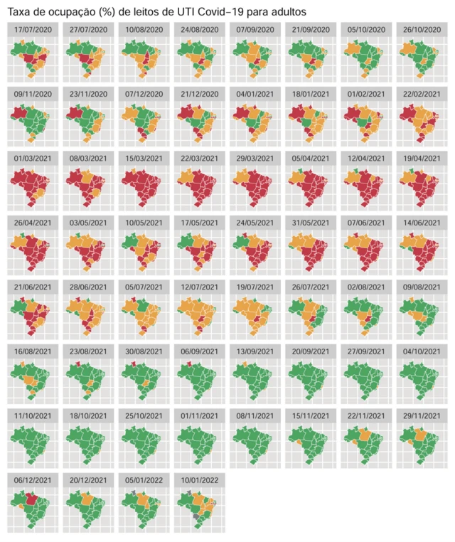 Mapas de ocupação de leitos de UTI covid ao longo da pandemia no Brasil