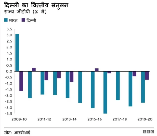 RBI Chart