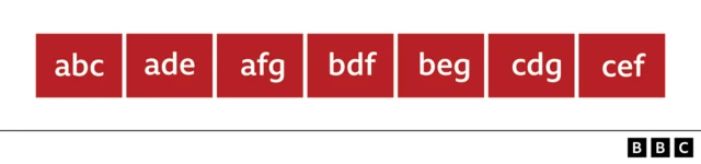 Conjuntoscasa de apostas betanoletras