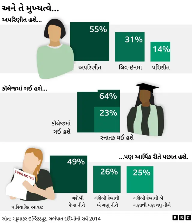 અમેરિકામાં ગર્ભપાત