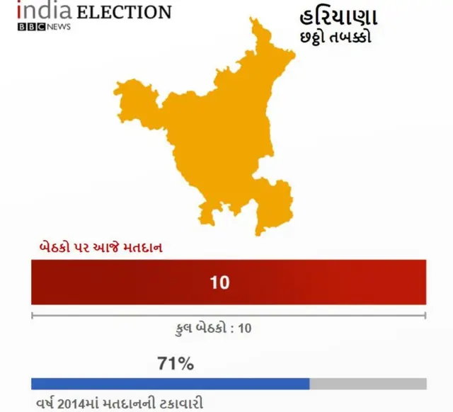 હરિયાણા