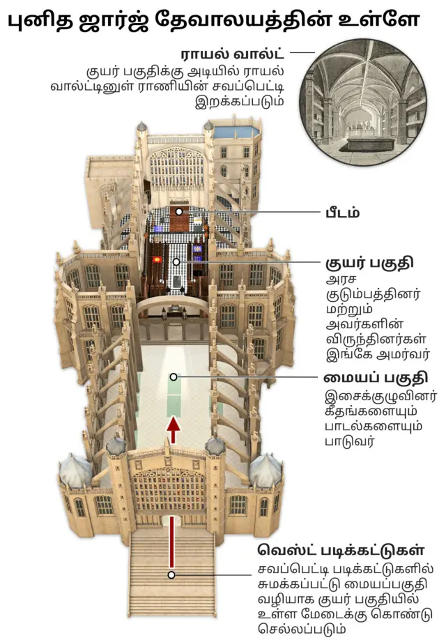 செயின்ட் ஜார்ஜ் தேவாலயத்தின் உள்ளே