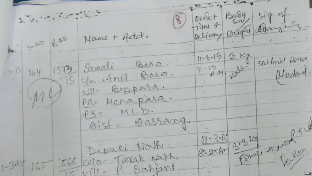 असम, मंगलदई, बोरू, मुस्लिम, सिविल अस्पताल