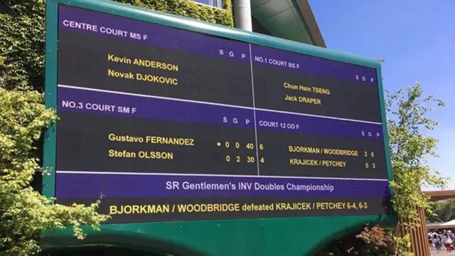 Wimbledon 2018 bảng tỷ số