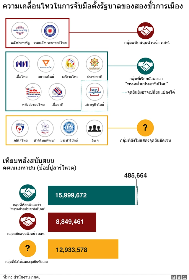 กราฟฟิค