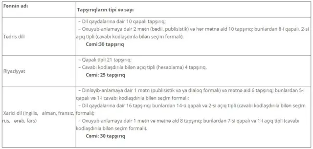 Dövlət İmtahan Mərkəzi