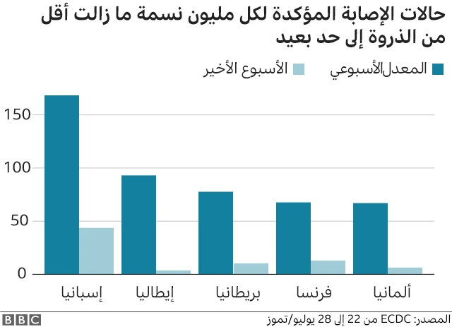 إصابات