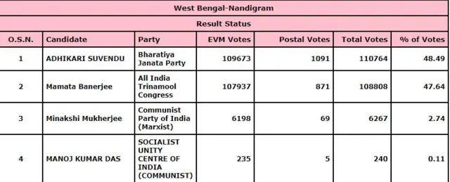 निवडणूक आयोग