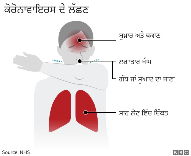 ਕੋਰੋਨਾਵਾਇਰਸ