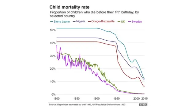 kematian, anak , dunia