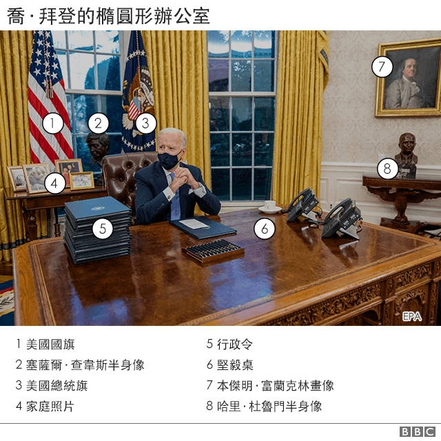 拜登辦公室圖解