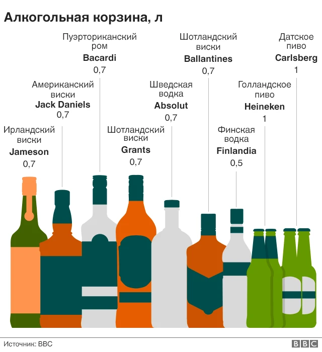 Алкогольная корзина