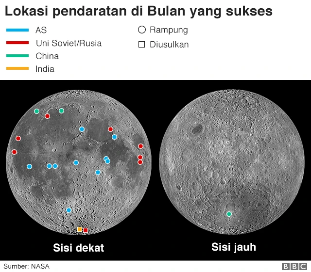 india bulan