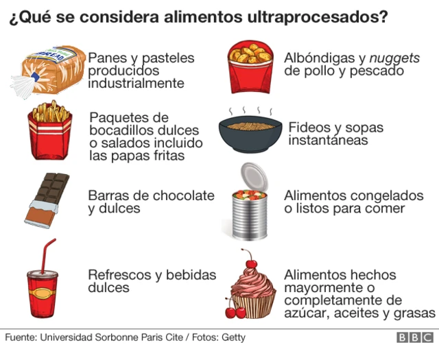 Alimentos ultraprocesados.