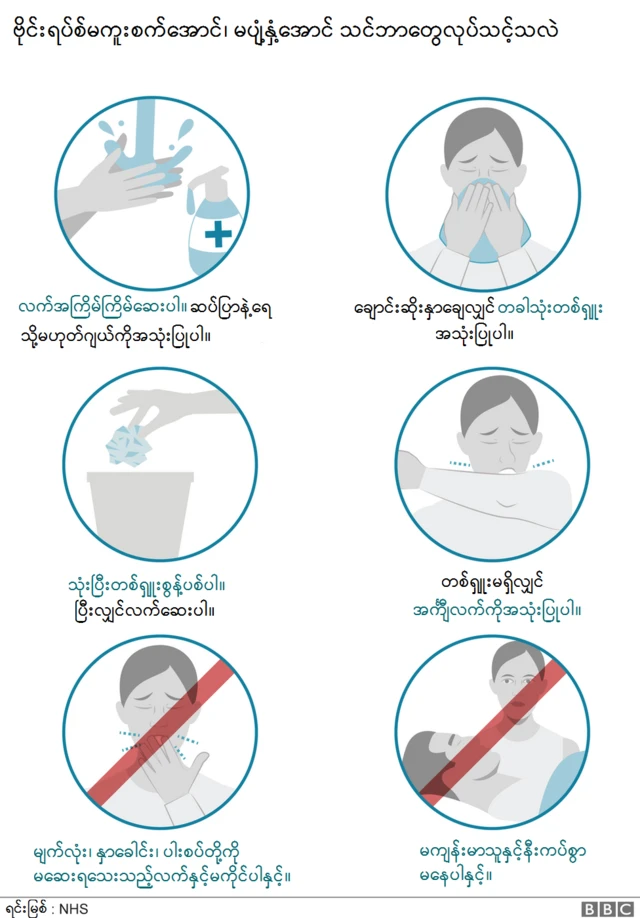 မကူးစက်အောင်ဘာတွေလုပ်ဖို့လိုသလဲ