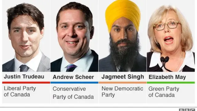 कॅनडा निवडणूक