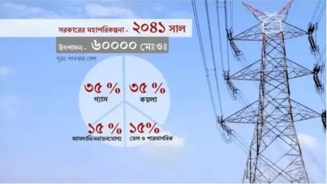 বাংলাদেশ সরকারের বিদ্যুৎ মহাপরিকল্পনা - ২০৪১