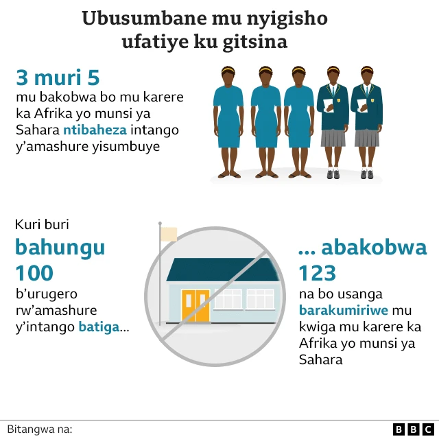 Inyigisho muri Afrika