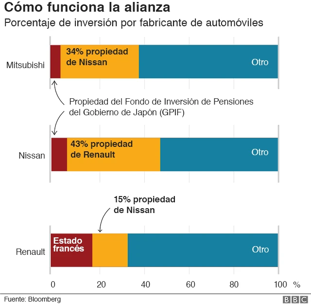 Gráfico del porcentaje de inversión por fabricante.