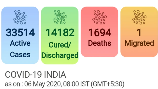 कोरोना वायरस