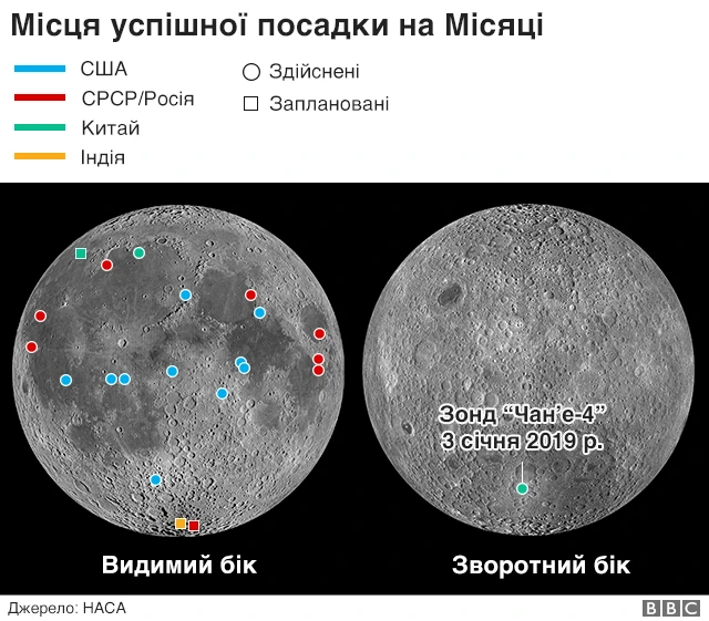 Місця успішної посадки на місяці