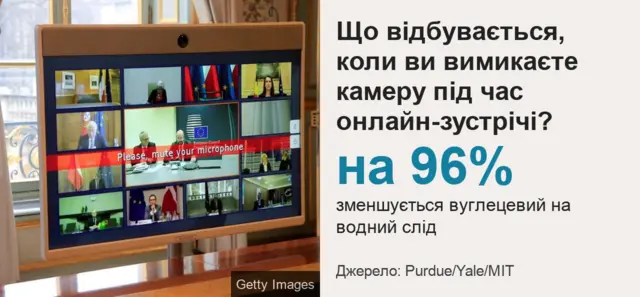 вуглецевий слід