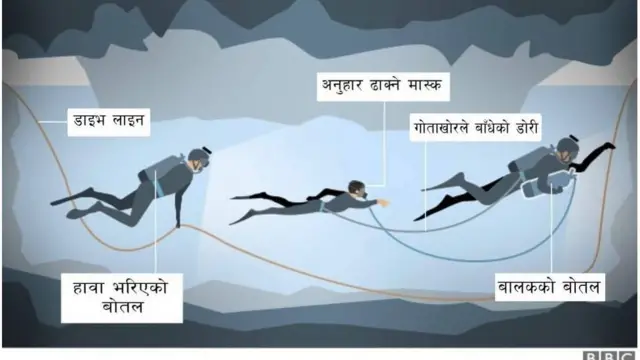 उद्धार गर्ने तरिका