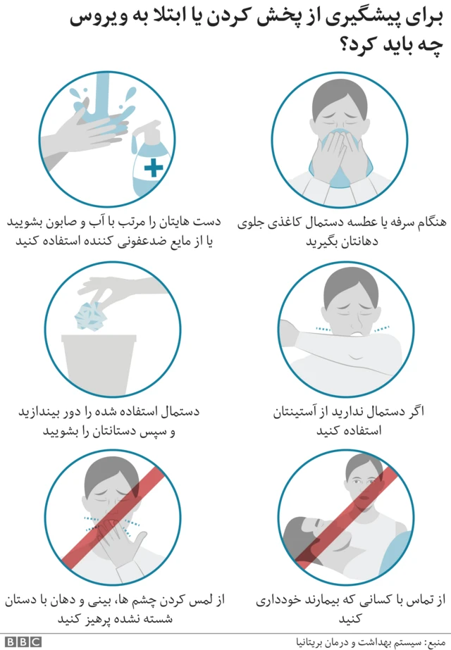 پیشگیری از کرونا