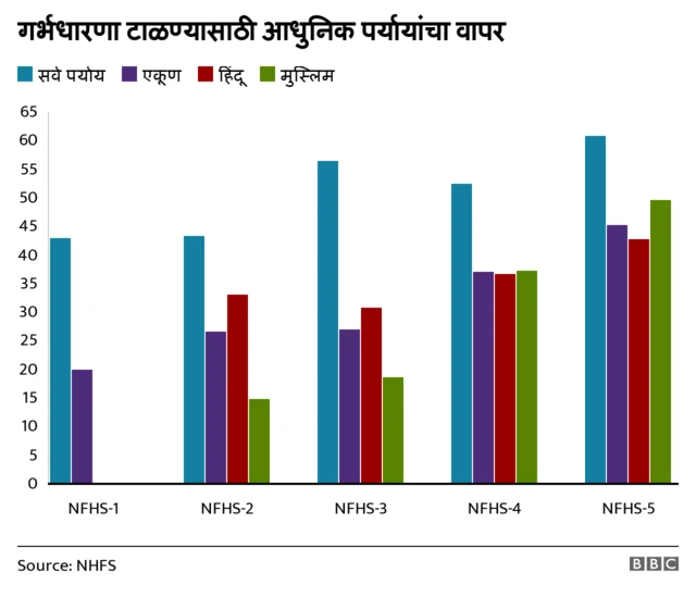 आधुनिक पर्याय