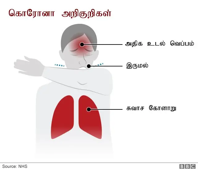 அறிகுறிகள்