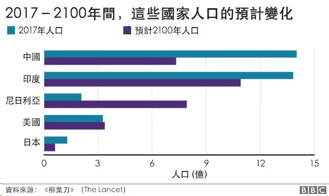 图表2