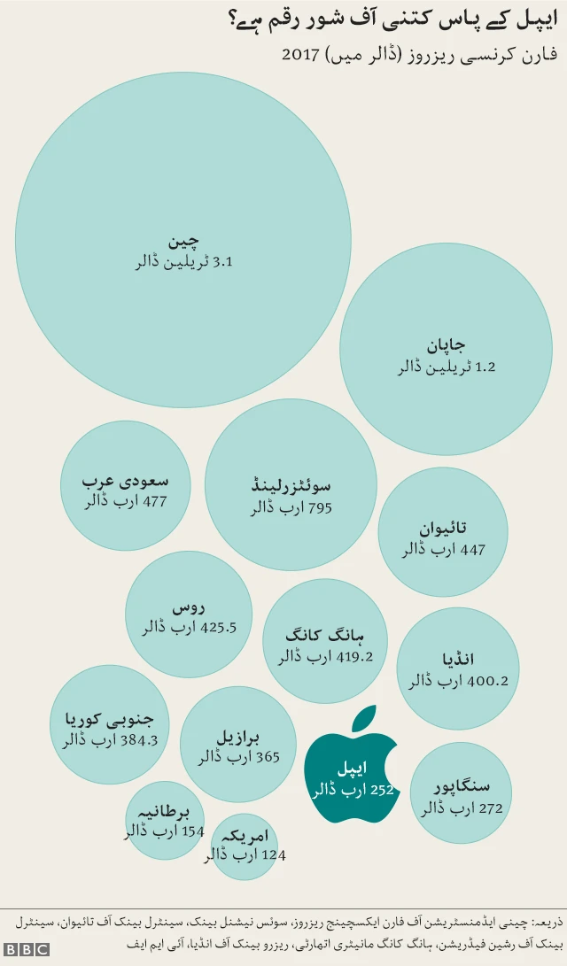 ایپل گرافکس