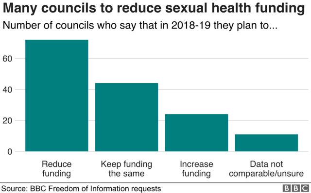 Cuts to sexual health services imminent