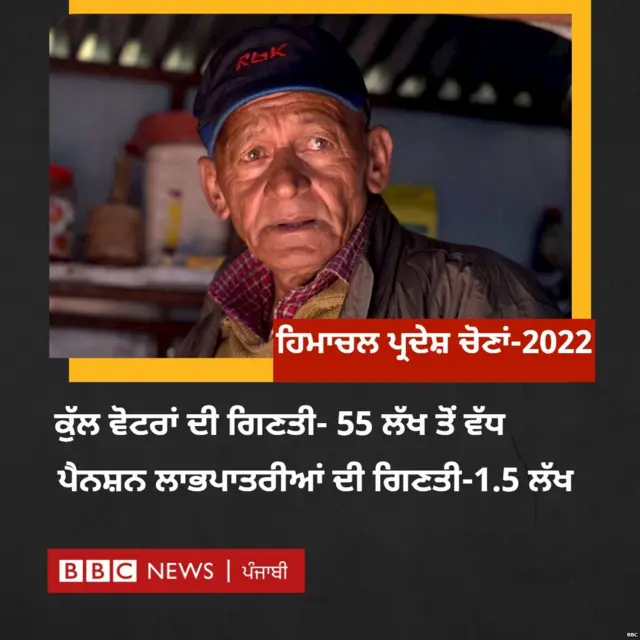 ਹਿਮਾਚਲ ਚੋਣਾਂ