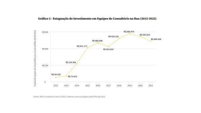Dadosfazer um jogo da mega sena pela internetpesquisa feita pelo IEPS e Instituto Cactus