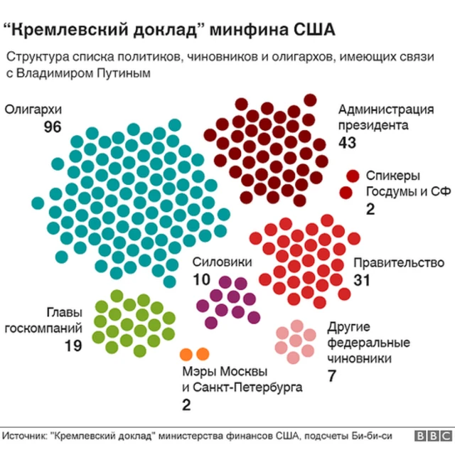 "Кремлевский доклад"