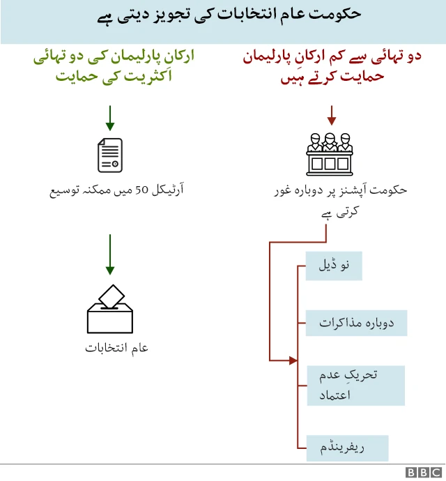 بریگزٹ