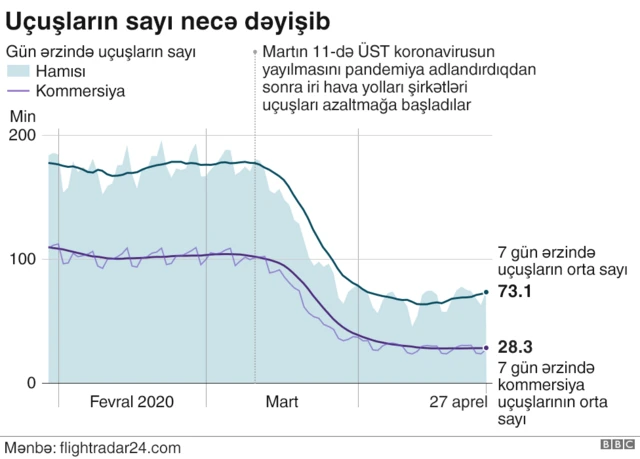 koronavirus, flightradar
