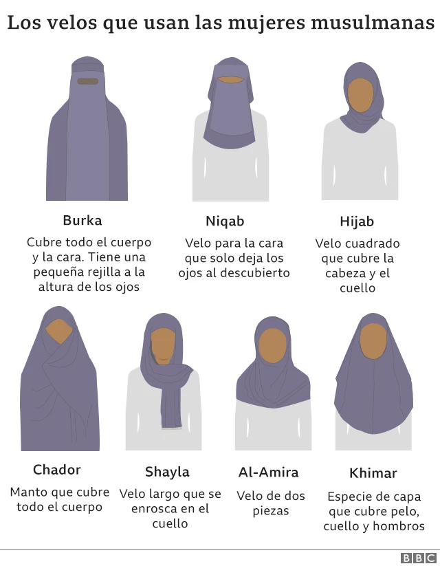 Hiyab niqab burka cuales son los distintos tipos de velo islamico BBC News Mundo