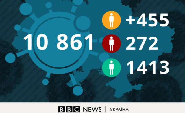 інфографіка