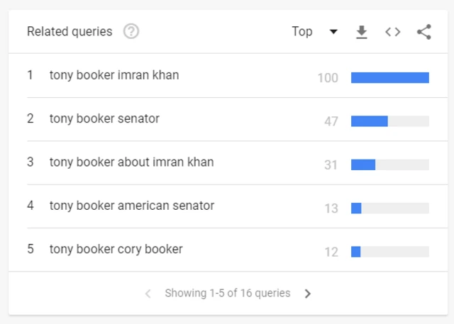 عمران خان، ٹونی بکر، کوری بکر،