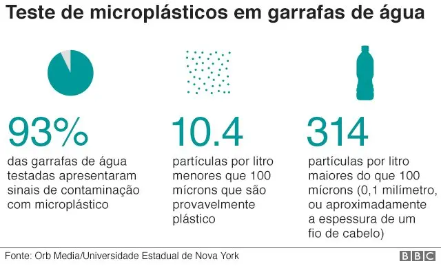 Gráfico sobre análisecasa de aposta esporte netpartículascasa de aposta esporte netplásticos